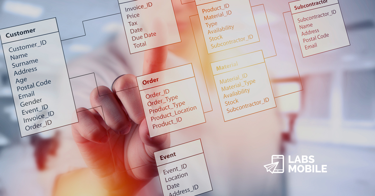 Blog de LabsMobile noticias y novedades